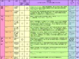 斜面安定化対策の種類と内容