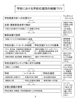 学校における学校応援団の組織づくり（PPT：125KB）
