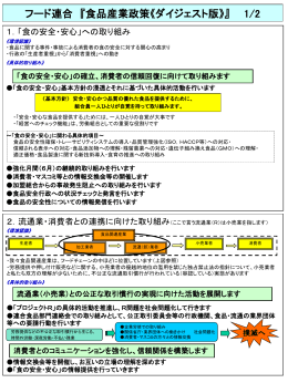 フード連合 『食品産業政策《ダイジェスト版》』 1/2