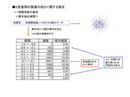 抽出実験例