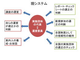 ppt - 宇宙物理学研究グループ