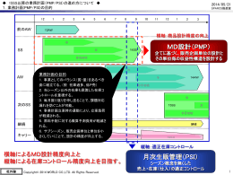 屋号BL週次会