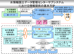 サブシステムの基本方針