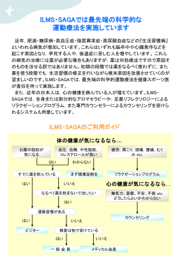 ILMS・SAGAの風景