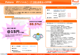 アンケート設問項目 - ネット広告出稿のご案内 Potora（ポトラ）