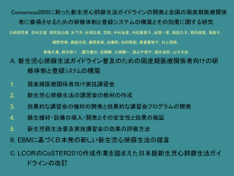 藤村班評価委員会用2008年度分担田村20090123
