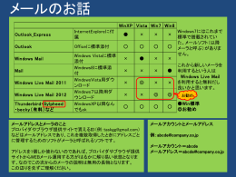 メールの使い方
