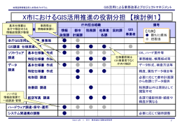テキスト・ワークシート（例）
