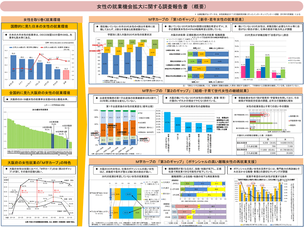 調査報告書 概要 Powerpointファイル 690kb