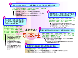 取組の5つの柱 - 全日本金属産業労働組合協議会