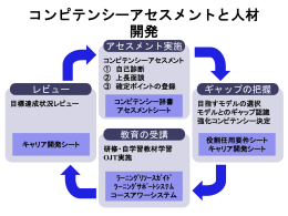 目標達成状況レビュー