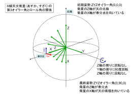 第三オイラー角とロール角の関係