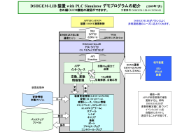 (CE)情報操作画面