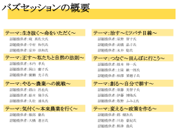 2009年7月18日バズセッション結果