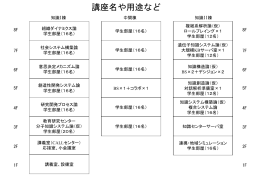 ｽﾗｲﾄﾞ ﾀｲﾄﾙなし