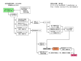 Microsoft Powerpoint