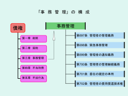 債 権 法 の 構 造 （事務管理：条文別）