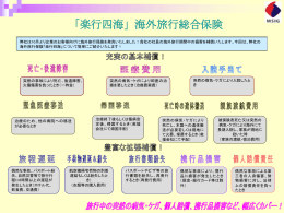 海外旅行の安心倍増！