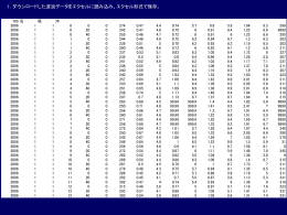 1時間平均波浪データセットの作成（ppt）