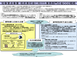 省エネルギー診断員制度の創設