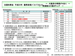 優秀政策（ベストプラクティス） [PowerPointファイル／254KB]