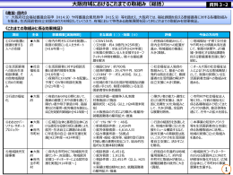 大阪府域におけるこれまでの取組み [PowerPointファイル／434KB]