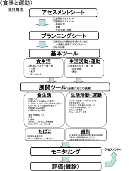 私の食生活アセスメント