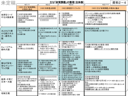 PowerPointファイル／69KB