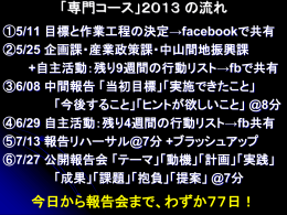 地域デザインカレッジ2012 全体の流れ