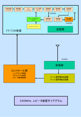レピータ構成図（FT－712H）