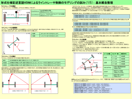 形式仕様記述言語VDMによるライントレーサ制御のモデリングの試み