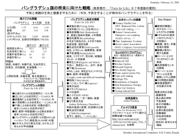バングラデシュ国の将来に向けた戦略（政府発行：「Facts for Life」97