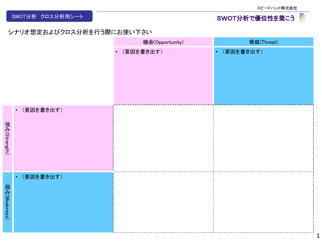 Swot分析 クロス分析用ワークシート Ppt 1