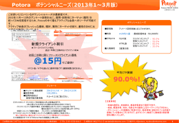 アンケート設問項目 - ネット広告出稿のご案内 Potora（ポトラ）