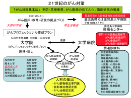 厚生労働省 文部科学省
