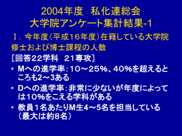 アンケート 総会プレゼン 収集結果 「大学院について」