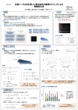 多重ベータ分布を用いた音色形状の数理モデリングによる 楽器音生成