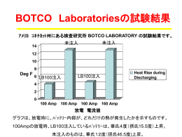 （LB100)は、アメリカ コネチカット州にあるBOTCO LABORATORIES