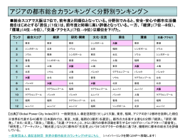 アジアの都市総合力ランキング [PowerPointファイル／394KB]