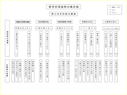 ヒューマンエラー 事故未然防止に向けた自律的な活動 中間報告
