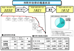市町村合併関係資料