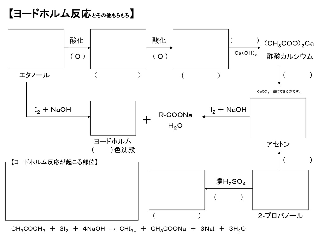 ヨードホルム反応メモリーツリー Pptファイル