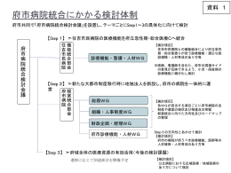 府市病院統合にかかる検討体制