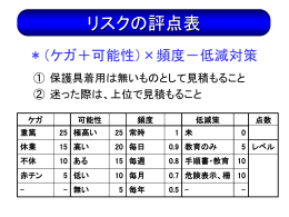 10 危険表示