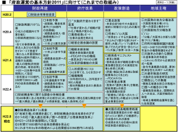 PowerPointファイル／74KB