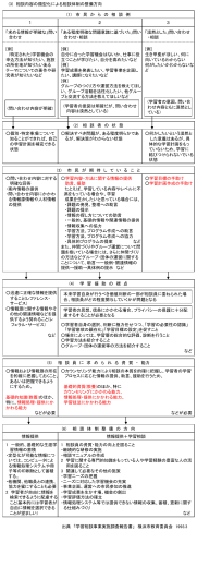 相談内容の類型化による相談体制の整備方向