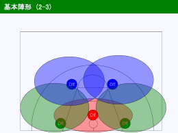 ハイポストへのダブルチーム
