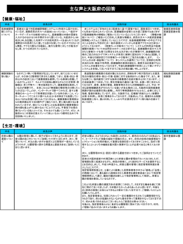 部長会議報告資料2 [PowerPointファイル／183KB]