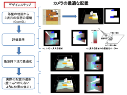 天井カメラの動作について