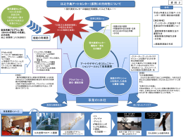 資料2 江之子島アートセンター（仮称）の方向性について